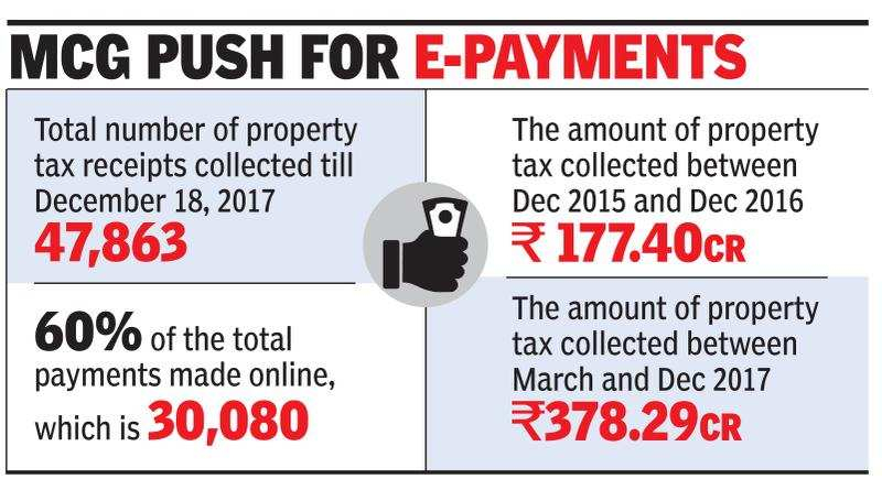 10 Rebate On Property Tax Payment Till Year End Gurgaon News Times 