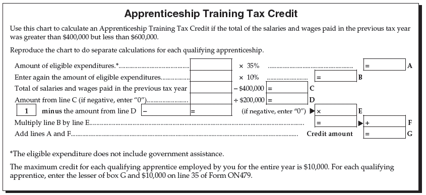 2019 Ontario Senior Homeowners Property Tax Grant Amount PROFRTY