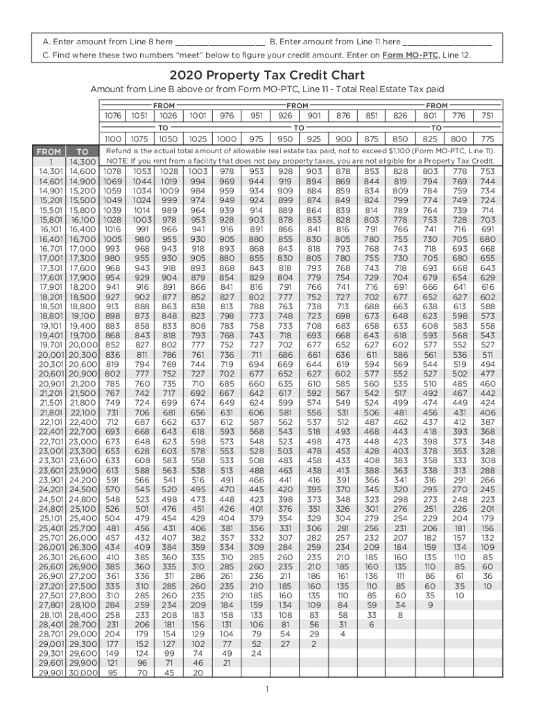 2020 Form MO MO PTC Chart Fill Online Printable Fillable Blank 