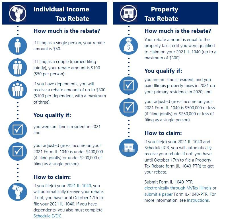 2022 Tax Rebate Program Resources Village Of Crestwood