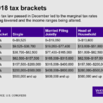 4 Things To Know About The New U S Tax Law Tax Refund Tax Attorney Law