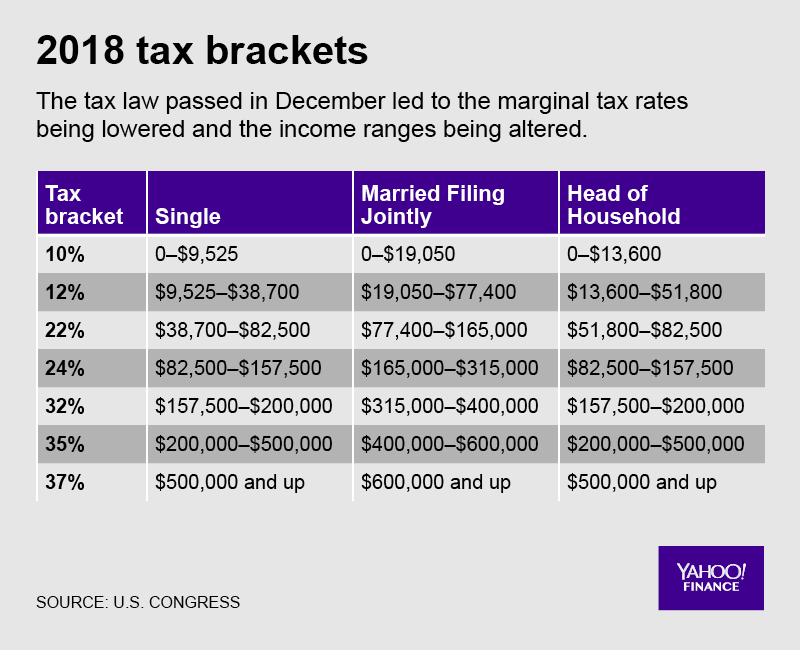 4 Things To Know About The New U S Tax Law Tax Refund Tax Attorney Law