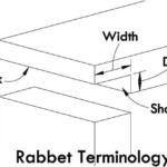 43 Best WWking Joints Rabbet Images On Pinterest Woodworking