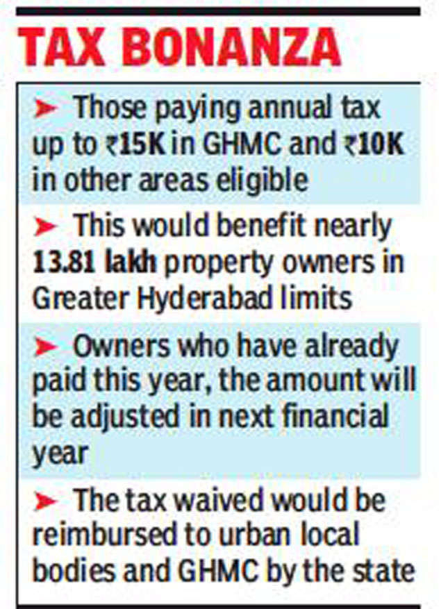 50 Tax Rebate For Residential Property Owners Across Telangana