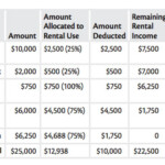 A Big Tax Break Could Be Yours Just By Renting Out A Room In Your