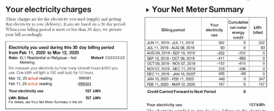 After The Installation Solar Tax Credits Your Electric Bill