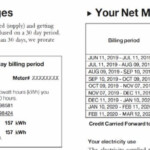 After The Installation Solar Tax Credits Your Electric Bill