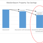 All The Nassau County Property Tax Exemptions You Should Know About