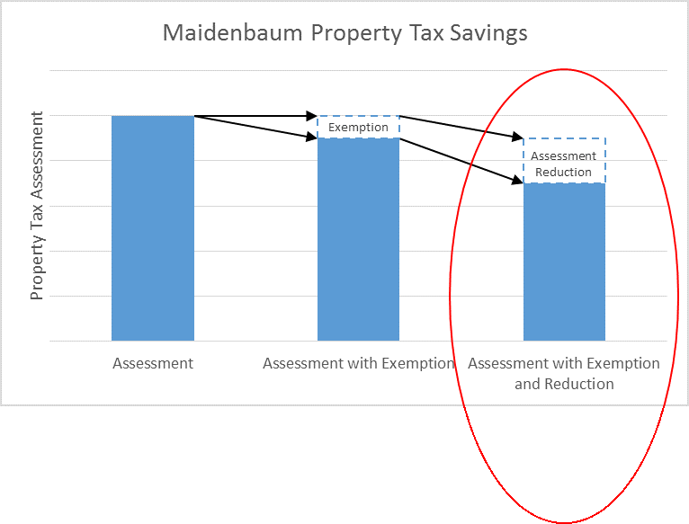 All The Nassau County Property Tax Exemptions You Should Know About