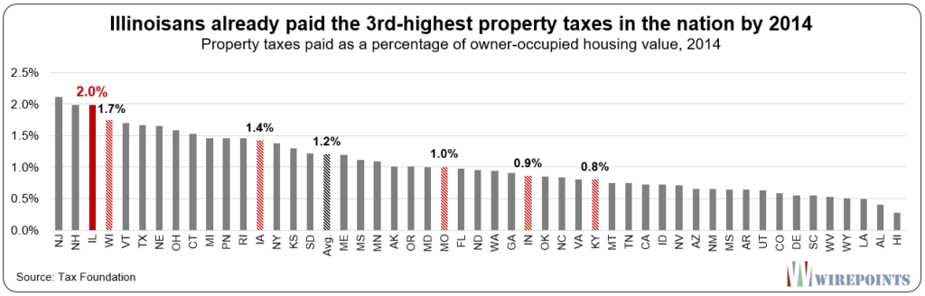 Analysis Of The Mess Illinois Finds Itself Fact 19 McHenry County Blog