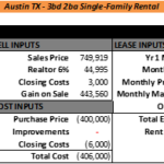 Austin TX Vs Wichita KS Residential Real Estate Analysis