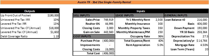 Austin TX Vs Wichita KS Residential Real Estate Analysis