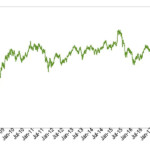 BANK OF NOVA SCOTIA Per Unit Total Public