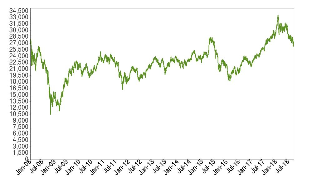 BANK OF NOVA SCOTIA Per Unit Total Public 