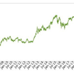 BANK OF NOVA SCOTIA Per Unit Total Public