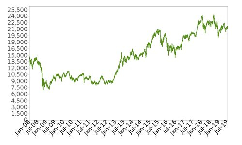 BANK OF NOVA SCOTIA Per Unit Total Public 