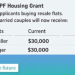 Budget 2017 CPF Housing Grants Increases To 50 000 For HDB Resale