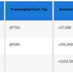 Budget 2019 Tax Changes And Other Tax Changes Affecting YA 2020