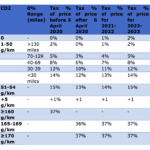 Business Taxes NewsGateNY