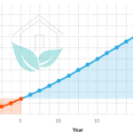 California Solar Panels California Solar Panel Cost In 2020