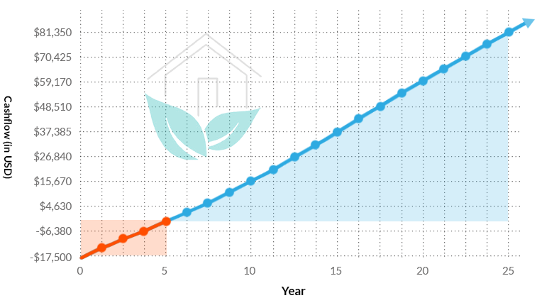 California Solar Panels California Solar Panel Cost In 2020