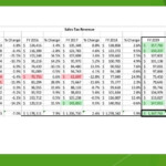 Chandler Reports Great Financial News For Northampton County Shore