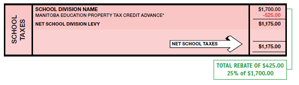 Changes To Educational Property Tax The Education Property Tax Rebate 