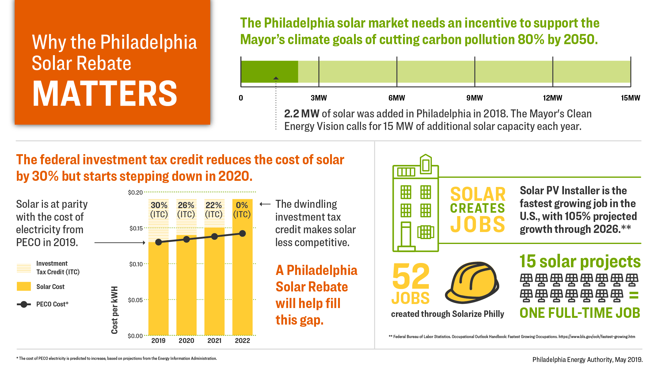 City Of Philadelphia Property Tax Rebate Property Walls