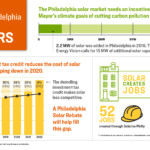 City Of Philadelphia Property Tax Rebate Property Walls