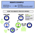 Commission Rebate For Homebuyers