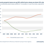 Cook County Commission Exploring Property Tax Hike Despite Depressed