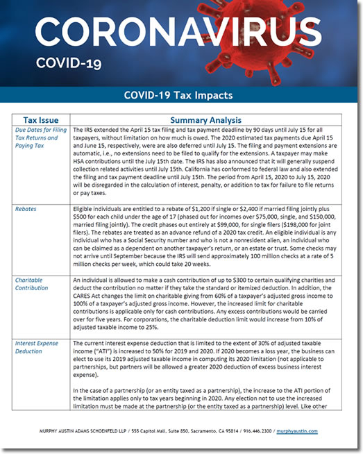 COVID 19 Tax Changes Sacramento Business Attorneys Real Estate