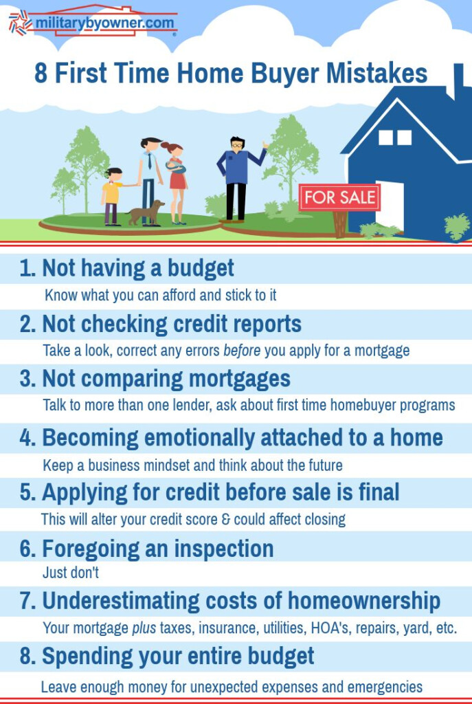 Credit Score To Qualify For First Time Home Buyer