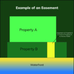 Easement illustrationArtboard 1 3x 100 ReaLawState