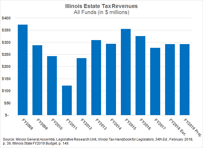 Estate Tax Federal Estate Tax Facts You Should Know So You Can Pass