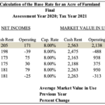 Farmland Assessments Tax Bills Purdue Agricultural Economics