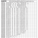 Form Mo Ptc Property Tax Credit Chart 2011 Printable Pdf Download