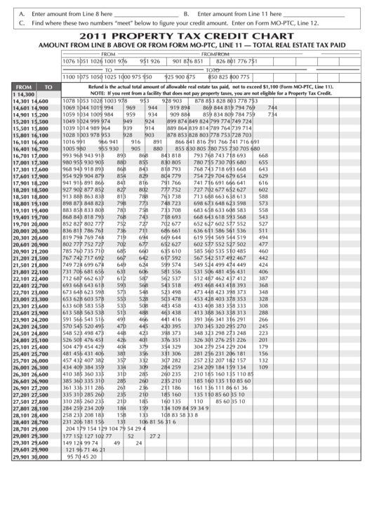 Form Mo Ptc Property Tax Credit Chart 2011 Printable Pdf Download