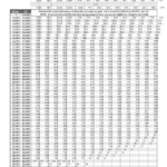 Form Mo Ptc Property Tax Credit Chart 2014 Printable Pdf Download