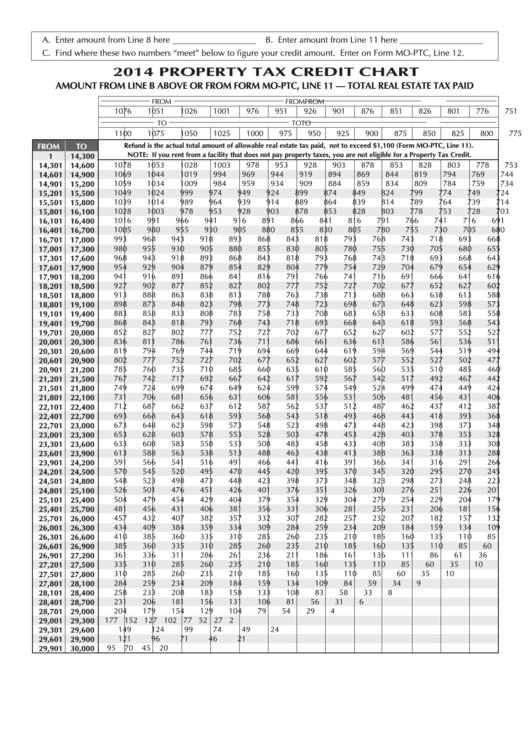 Form Mo Ptc Property Tax Credit Chart 2014 Printable Pdf Download