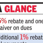 Fresh Rebate Scheme For Property Tax Gurgaon News Times Of India