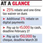 Fresh Rebate Scheme For Property Tax Gurgaon News Times Of India