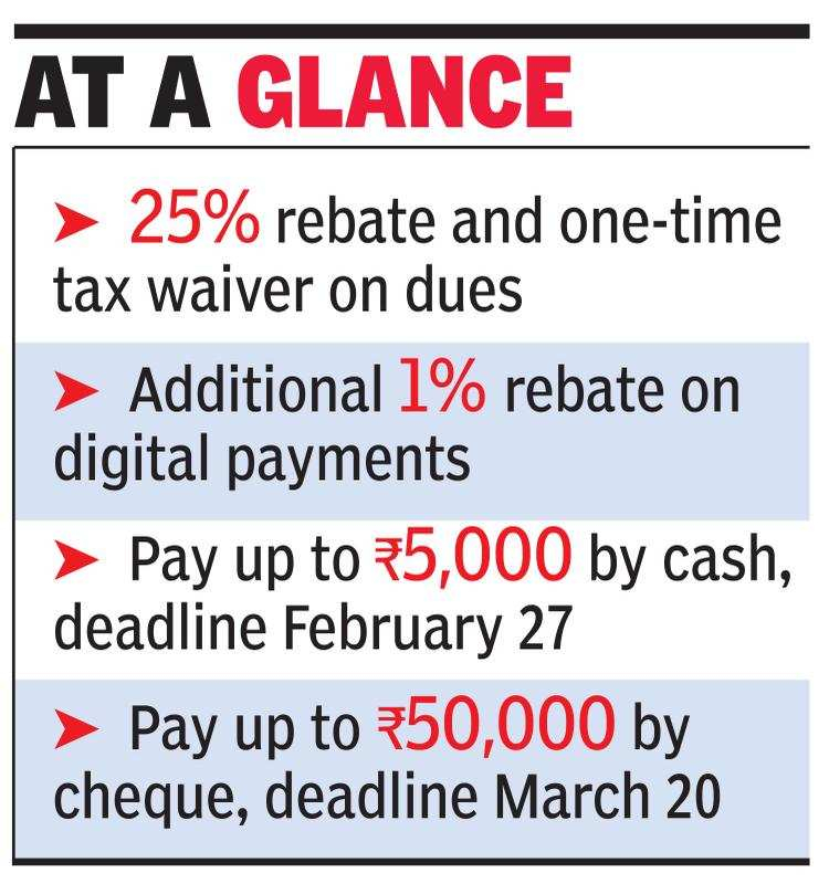 Fresh Rebate Scheme For Property Tax Gurgaon News Times Of India