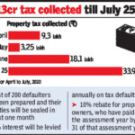 Gurugram As Rebate Deadline Nears MCG Earns Rs 33 Crore Property Tax