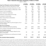 Hard Choices That Can Balance New York City s Budget CBCNY