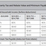 Help Property Taxes Halifax