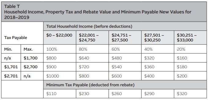 Help Property Taxes Halifax