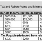 Help Property Taxes Payment Program Halifax