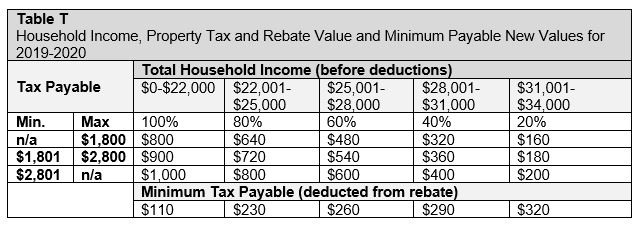 Help Property Taxes Payment Program Halifax