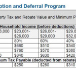 Help Property Taxes Payment Program Halifax